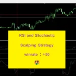 RSI and Stochastic Scalping Strategy |winrate :+50| + backtest