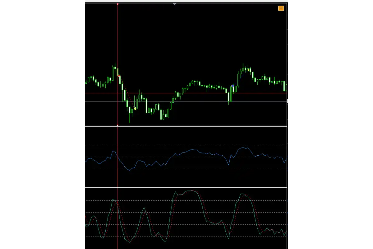 How  sell in the RSI and Stochastic Scalping Strategy Works