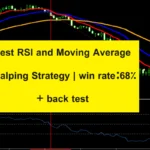 best RSI and Moving Average Scalping Strategy | win rate:68% + back test