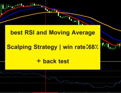 best RSI and Moving Average Scalping Strategy | win rate:68% + back test