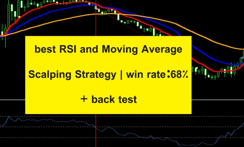 best RSI and Moving Average Scalping Strategy | win rate:68% + back test