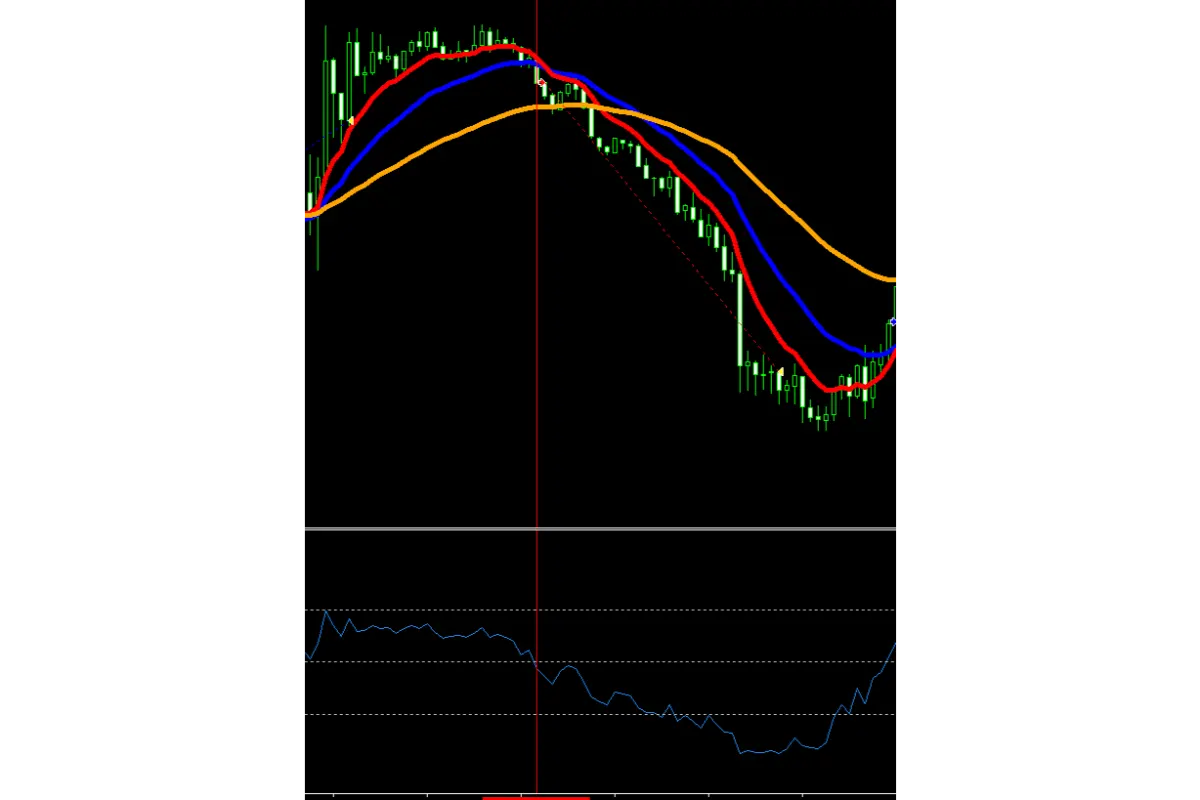 How to Place a Sell Order with RSI and Moving Average Strategy