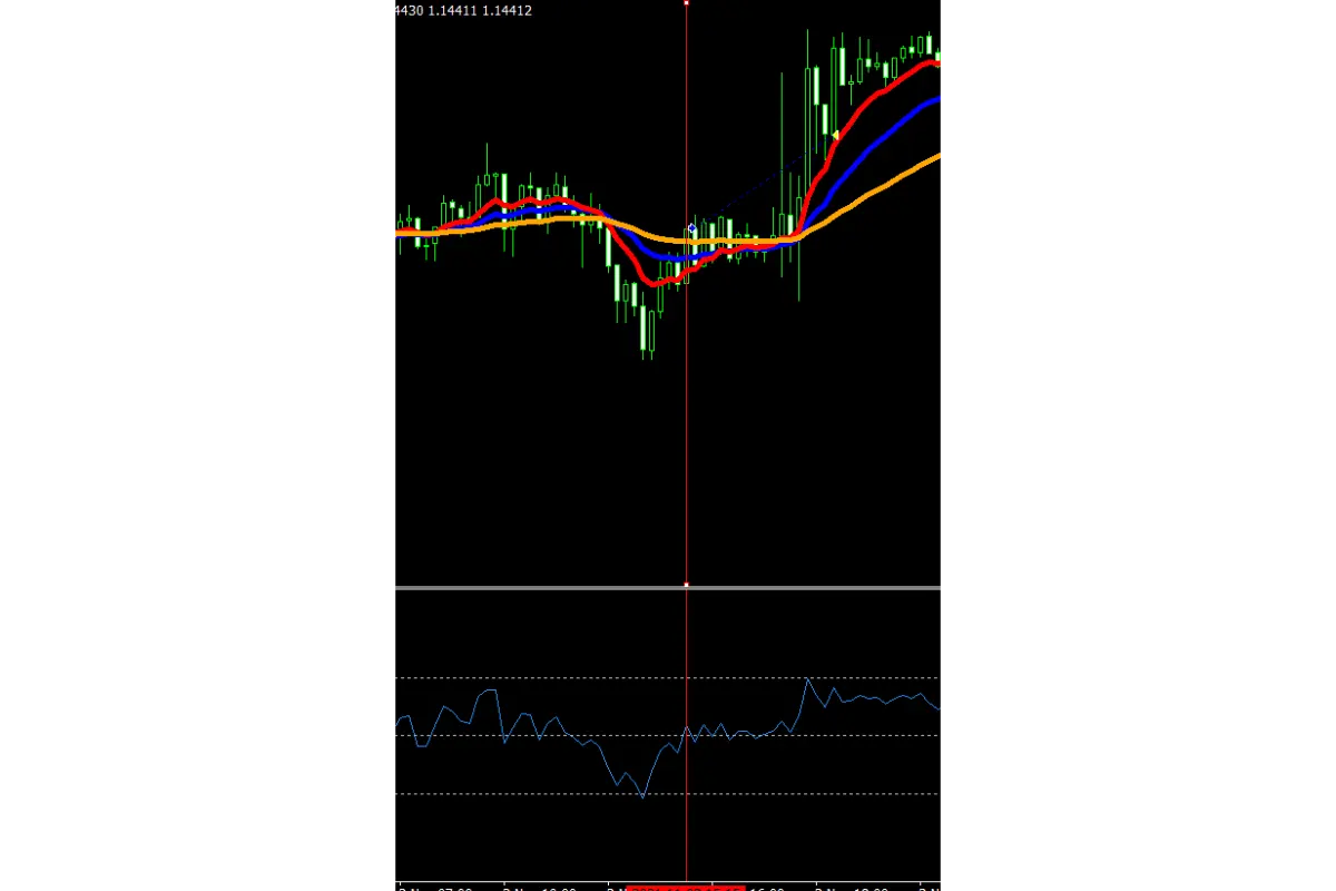 How to Place a Buy Order with RSI and Moving Average Strategy