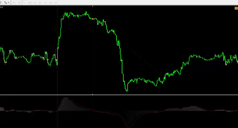 How to get sell trade in Macd strategy