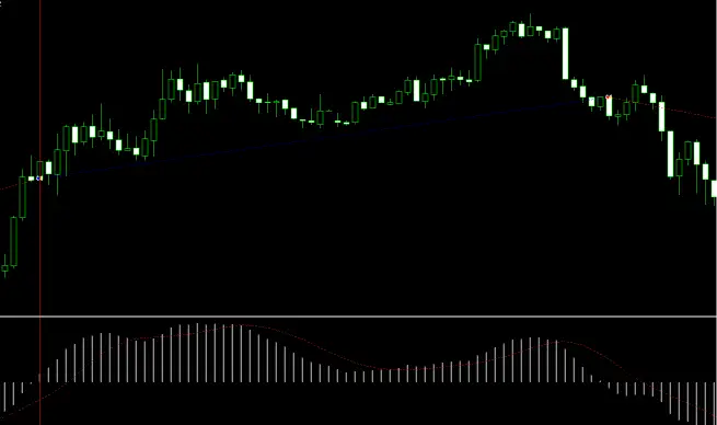 Key Considerations for Trading with the MACD Strategy