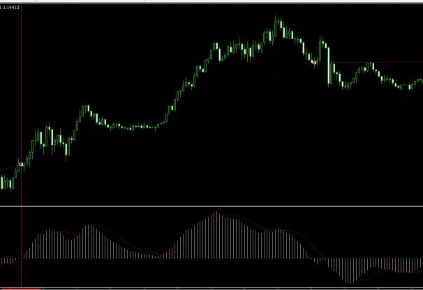 How to get buy trade in macd strategy