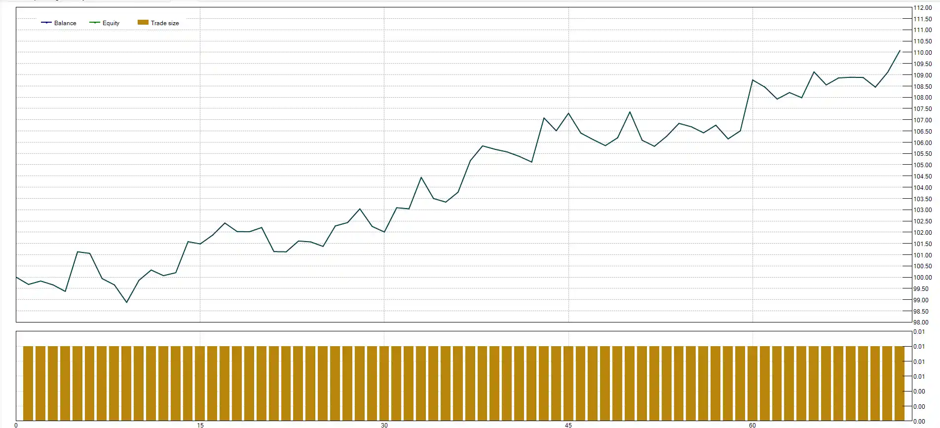 graph the Heiken Ashi and TDI Trading Strategy