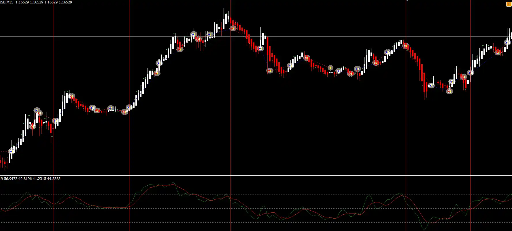 sell Trade in Heiken Ashi and TDI Trading Strategy