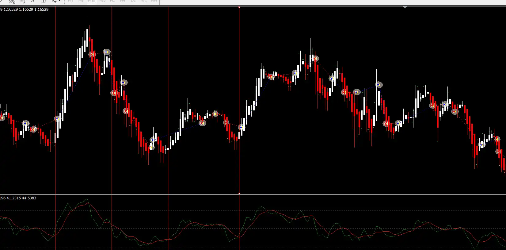 Buy Trade in Heiken Ashi and TDI Trading Strategy