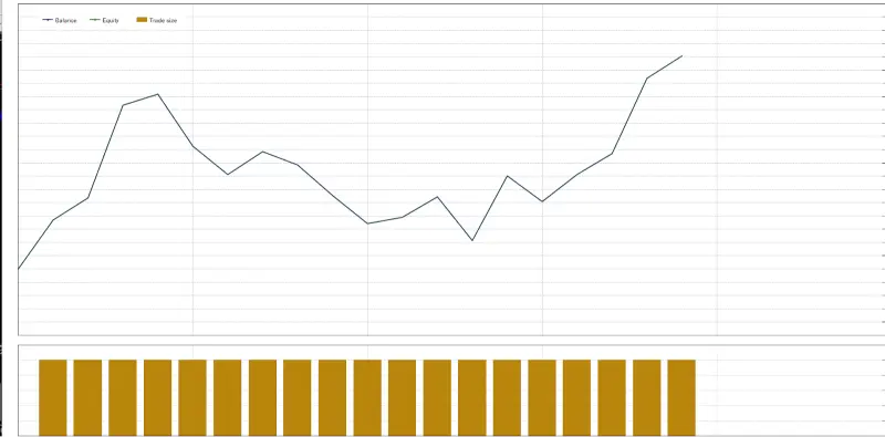 Backtest Results for the Kijun Sen Cross Trading Strategy