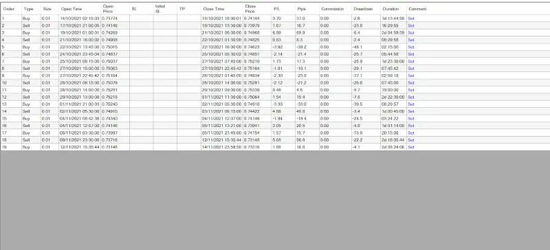 result of back test kijun sen cross strategy