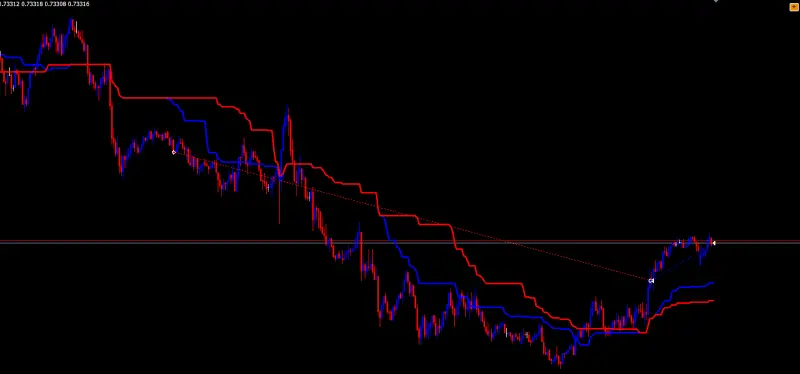 sell trade in kijun sen cross strategy