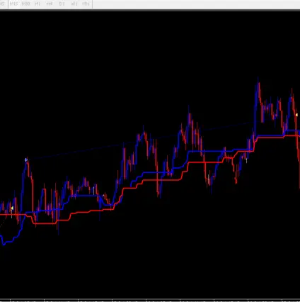 Buy Trade in kijun sen cross strategy