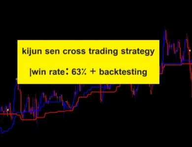 kijun sen cross trading strategy |win rate: 63% + backtesting