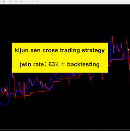 kijun sen cross trading strategy |win rate: 63% + backtesting