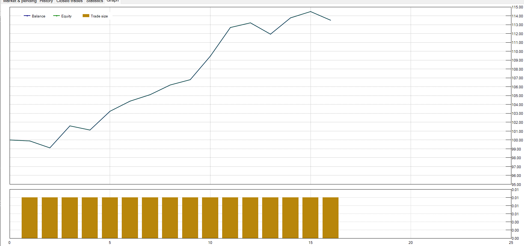 Overview of the Moving Average Trading Strategy