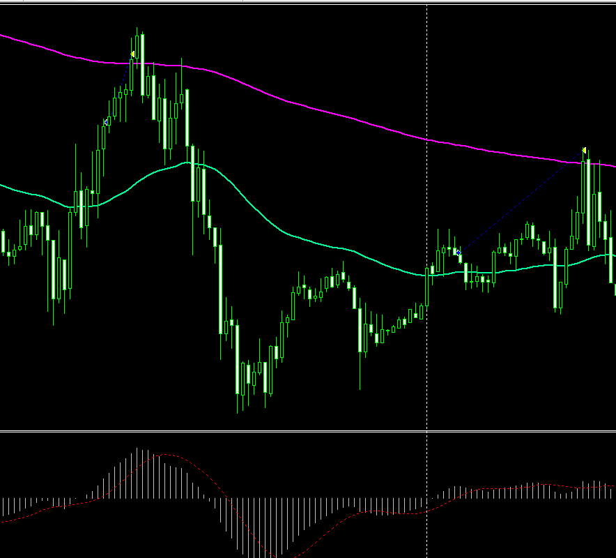 Key Considerations for the EMA Crossover Trading Strategy