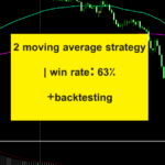 2 moving average strategy | win rate: 63% +backtesting