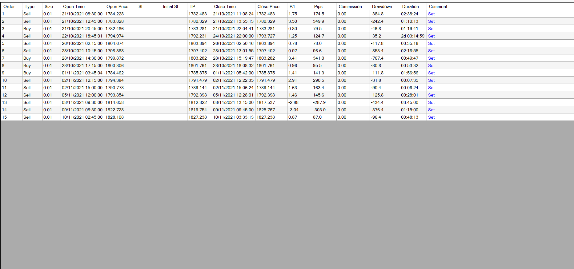 Overview of the Moving Average and MACD Trading Strategy