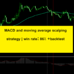 MACD and moving average scalping strategy | win rate: 86% +backtest