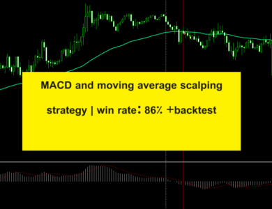 MACD and moving average scalping strategy | win rate: 86% +backtest