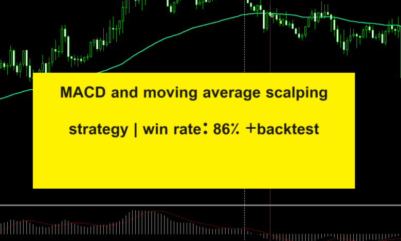 MACD and moving average scalping strategy | win rate: 86% +backtest