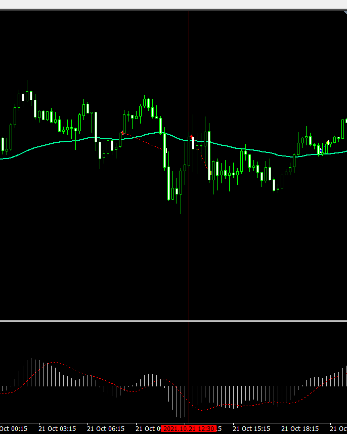 Key Tips for Trading with the MACD and Moving Average Strategy