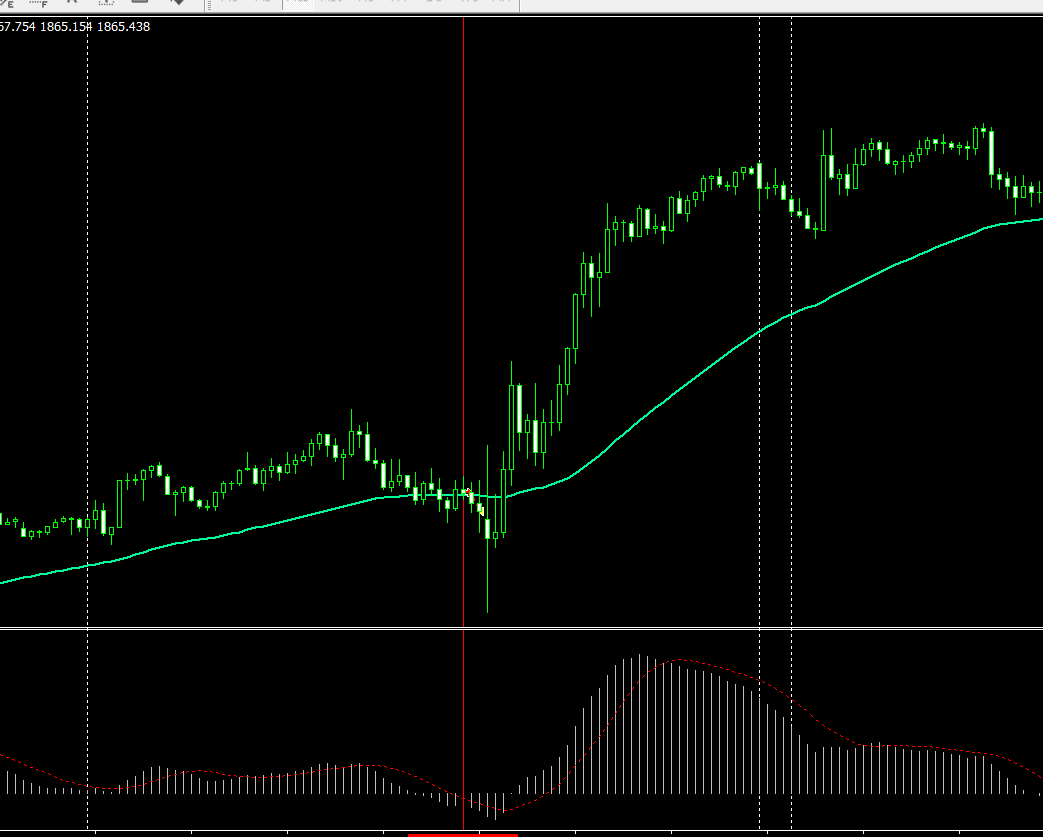 Sell Setup